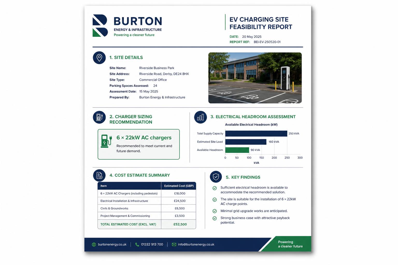 Branded PDF reports